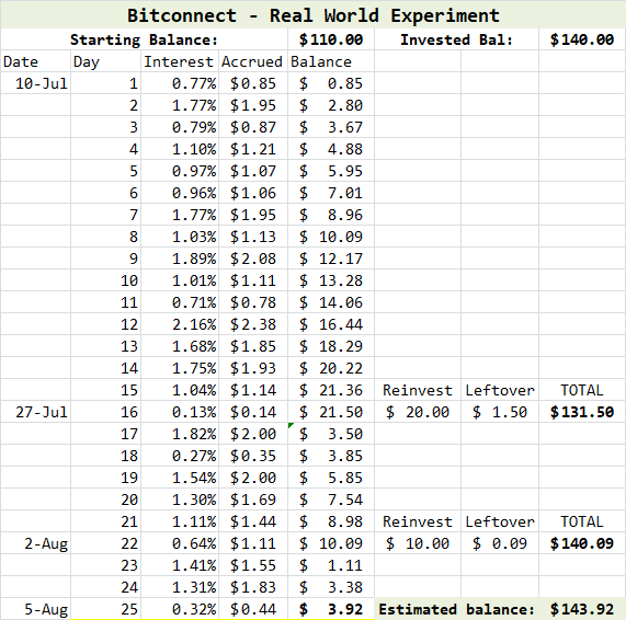 Bitconnect Referral Chart