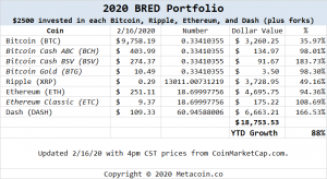 How the BRED Portfolio performed